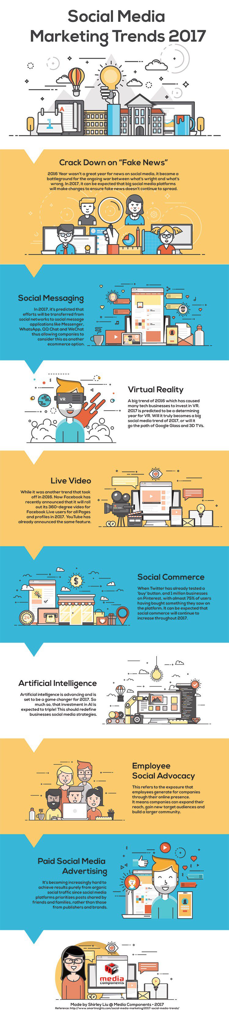 Social-Media-Marketing-Trends2017-MC.jpg