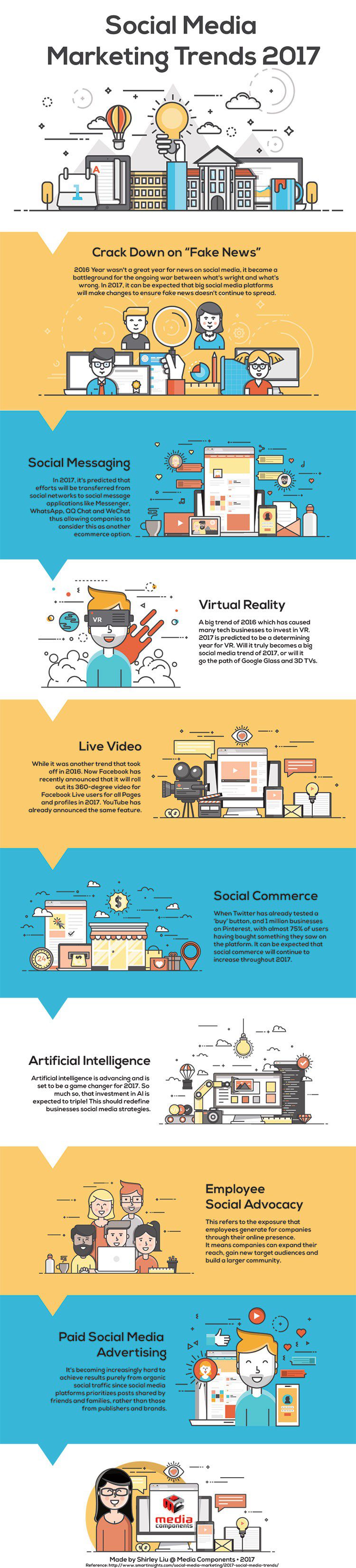 Social-Media-Marketing-Trends2017-MC.jpg